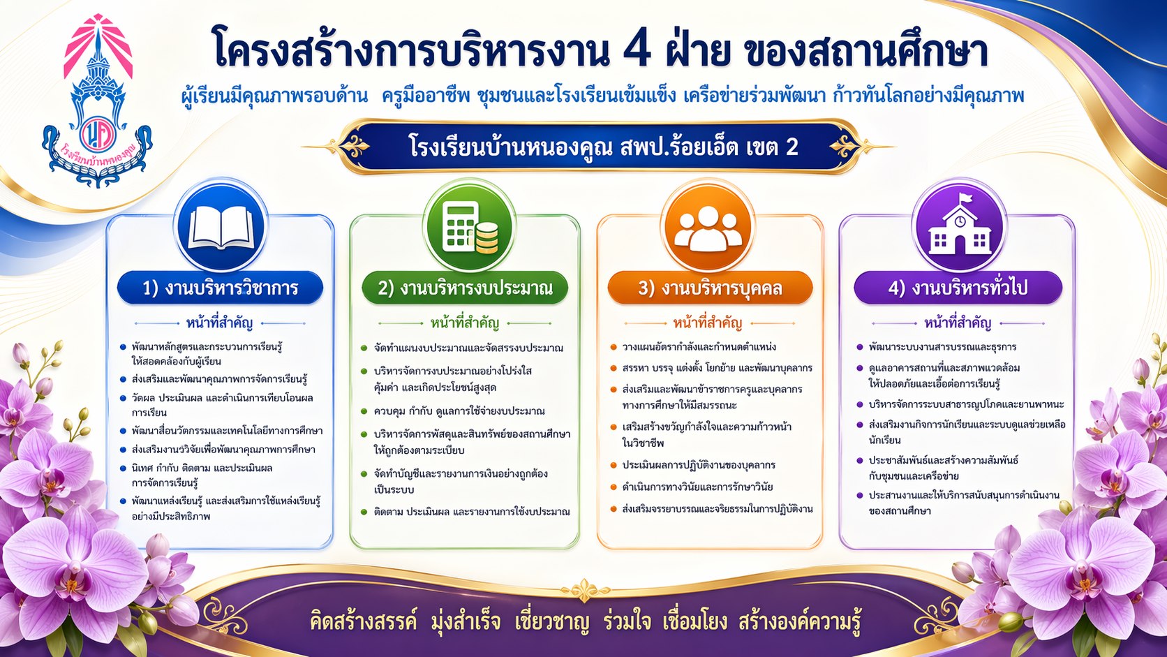 โครงสร้างการบริหารงาน